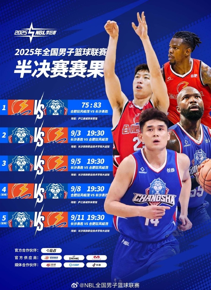中国体育发展-NBL季后赛下半区比赛今日打响 合肥狂风峻茂75:83不敌长沙勇胜